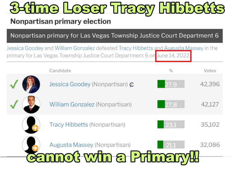 Three-time lsoer Tracy Hibbetts